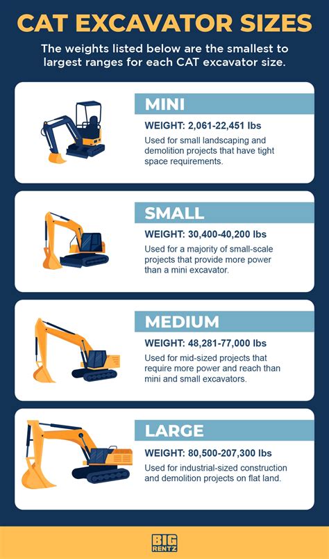 cat mini excavator dimensions|cat excavator comparison chart.